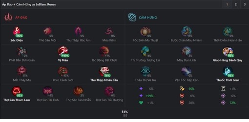 bang bo tro cho leblanc alt