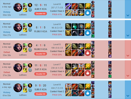 build guide leblanc alt