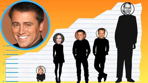 matt leblanc height and weight alt