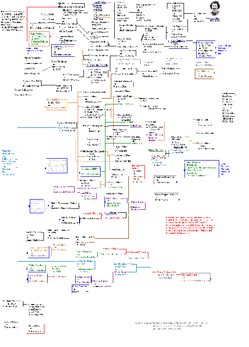 leblanc family tree alt