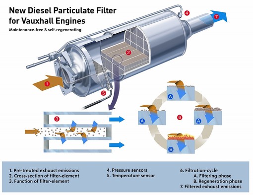 dpf vauxhall insignia alt