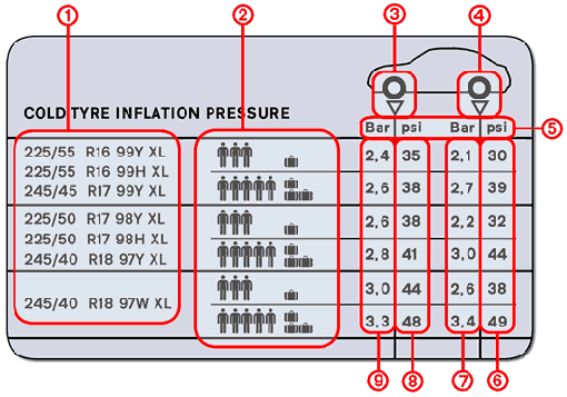 vauxhall meriva tyre pressure alt