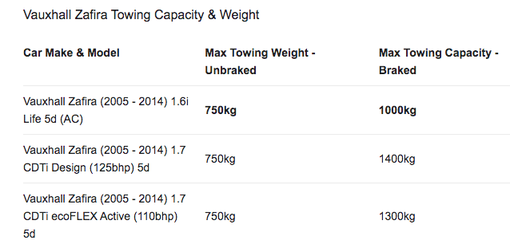 vauxhall zafira towing weights alt