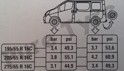 vauxhall vivaro tyre pressures alt