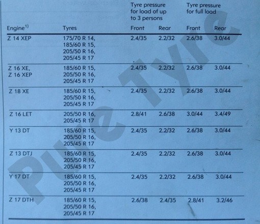 tyre pressure for vauxhall meriva alt