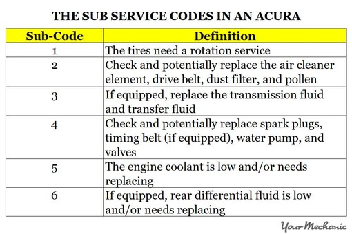 a14 service acura alt